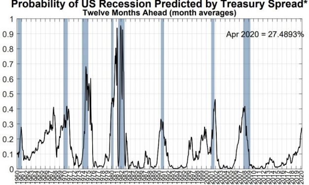 The Longest US Economic Expansion Or 2008 Style Recession Next?