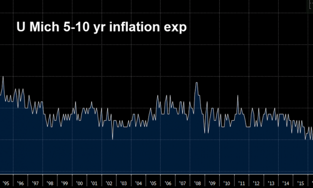 Does Low Inflation Mean Rate Cuts Are Next?