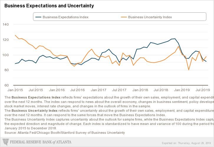 Will The Trade War Escalate In 2020?