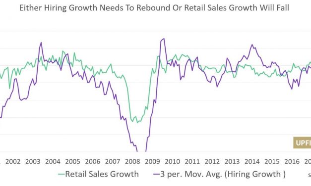 Hiring Growth Diverges From Retail Sales Growth