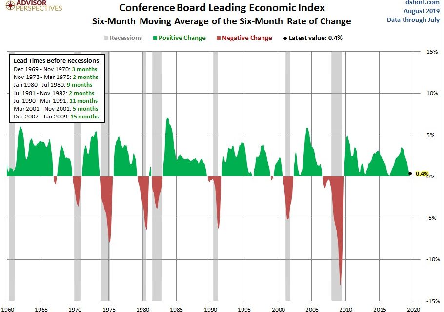 Where Is The Economy Headed In The Next 6 Months?
