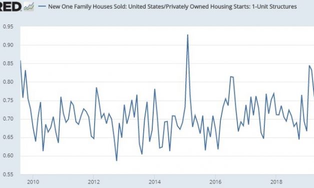 New Cycle High In 3 Month Average New Home Sales