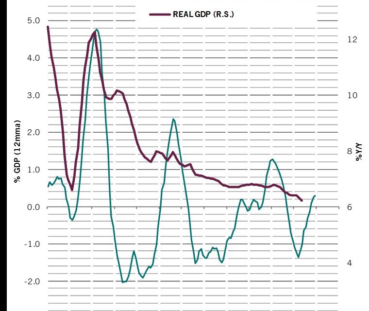 Global Growth Projections For 2020