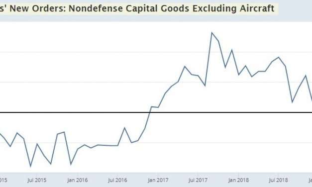 Durable Goods Orders Growth Could Get Worse In Q4 2019