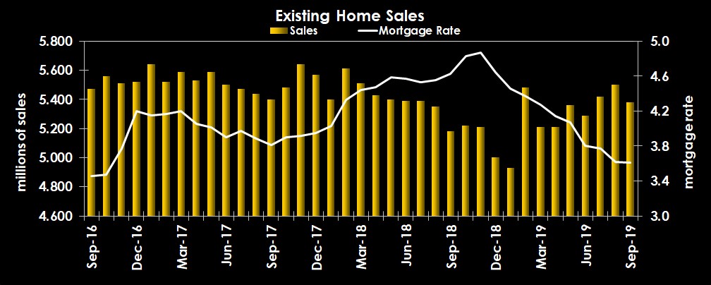 Is The Economy The Weakest Of This Expansion?