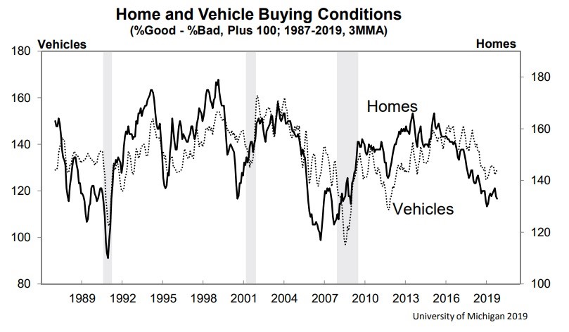 Secular Stagnation In Housing Market?