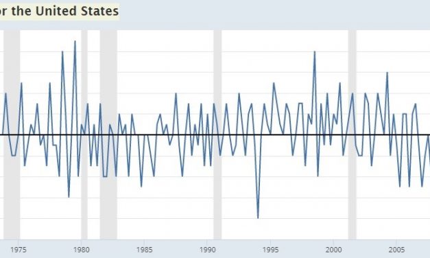 Biggest Improvement In Homeownership Rate Since 1998