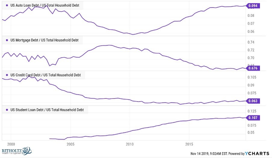 Largest Decline In Consumer Comfort Index Since 2008