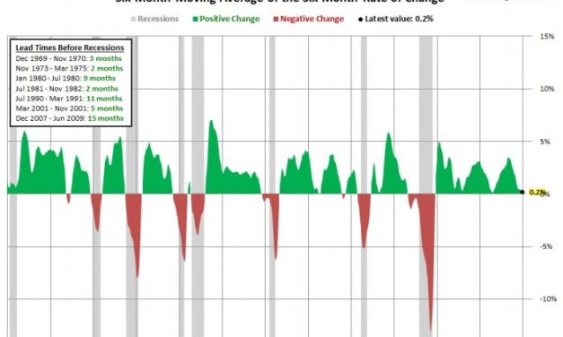 Leading Index Gives Recession Warning?