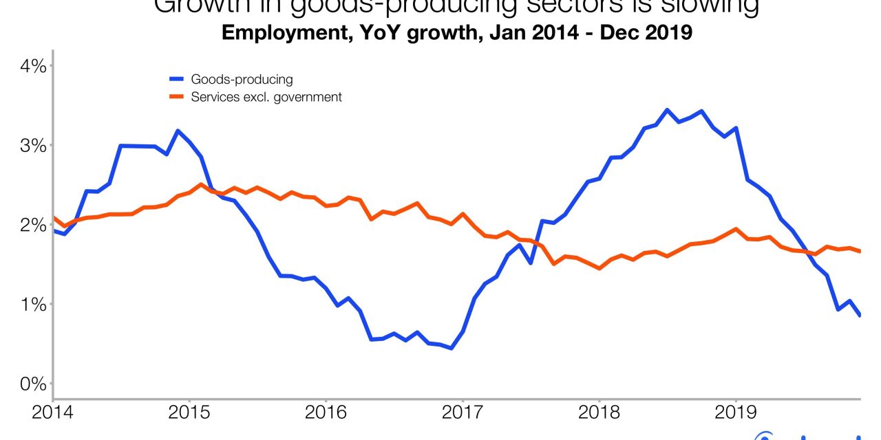 Why Wage Growth Crashed In December