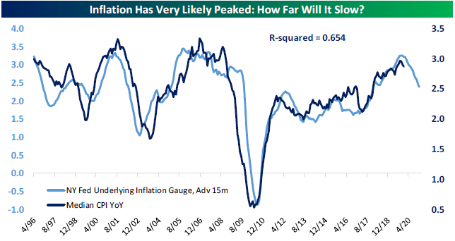 Fed Ignores Inflation Which Is Eating Into Wages