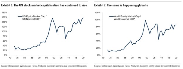 Just Follow The Fed Balance Sheet?