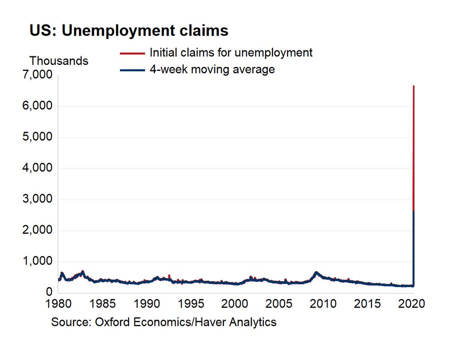 9.5% Unemployment Rate Is Here Already - UPFINA