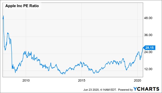 Software Ate The World: Now What?