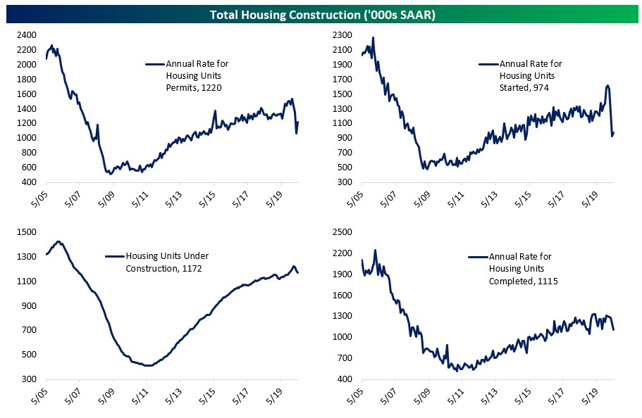 A V-Shaped Recovery In Housing?