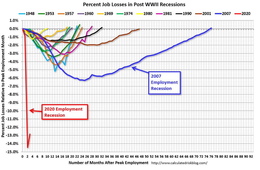 Best Labor Report In History: What Does It Mean?