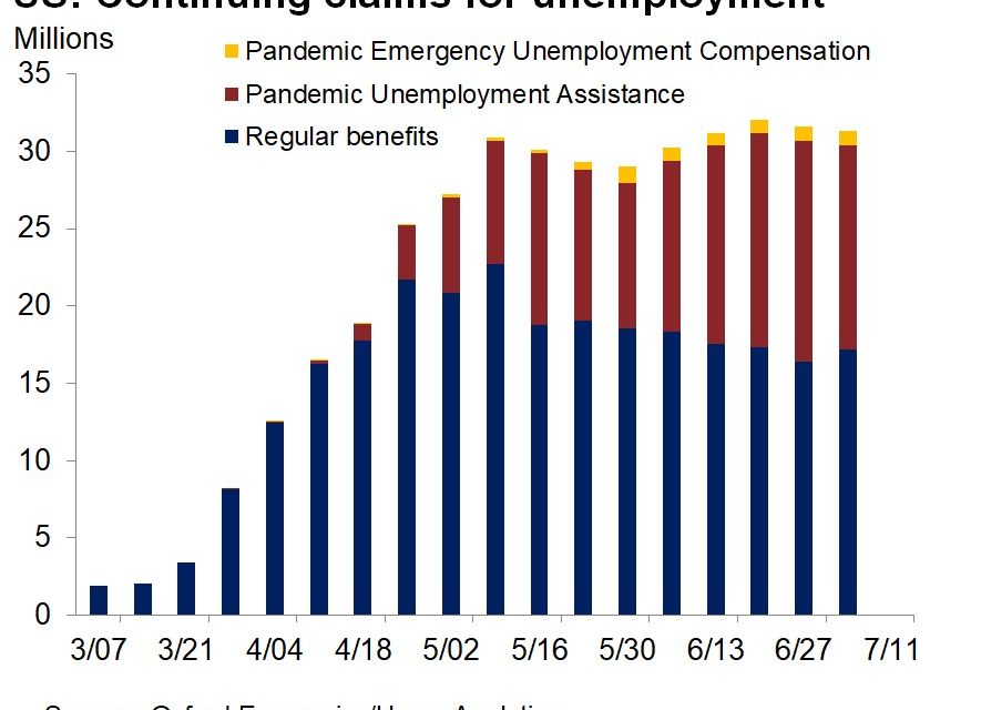 Is The Labor Market Going To Be Weak For The Long-Term?