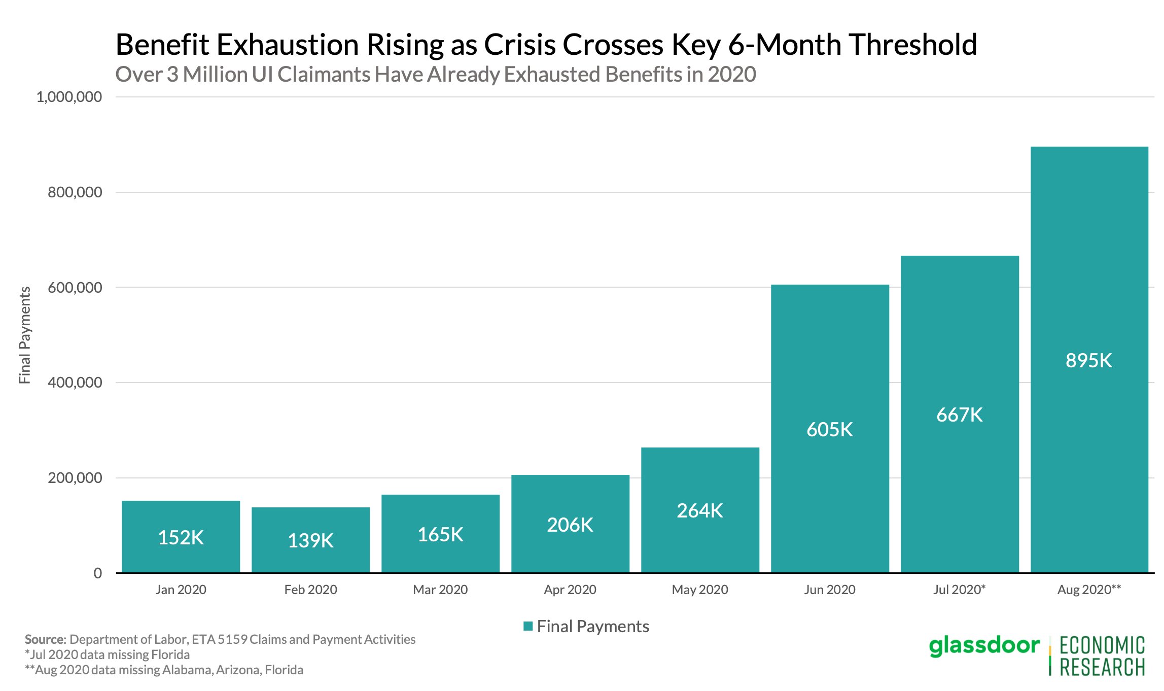 this-is-how-many-jobs-could-have-been-created-in-september-upfina