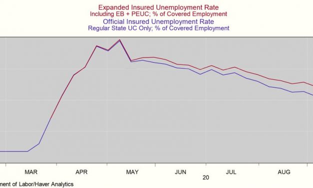 Labor Market Reverses Recovery: It’s Now Getting Worse