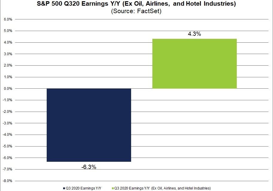 These 3 Industries Tanked S&P Earnings