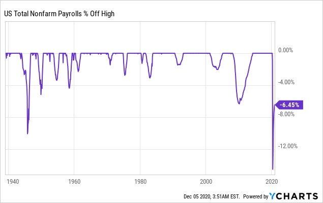 Quicker Recovery Than Financial Crisis?