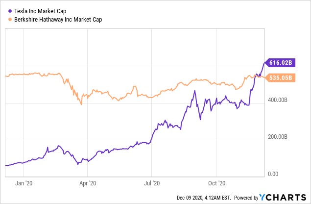 Tech Bubble Part Two Or Five: “I Told You So”