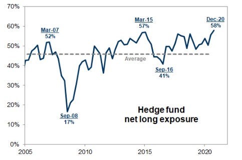 Fastest Stock Market Rally In 90 Years