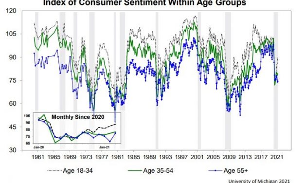 Stock Market Cycles & Upcoming Decade