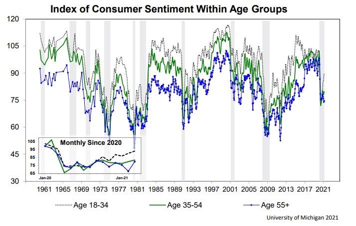 Stock Market Cycles & Upcoming Decade