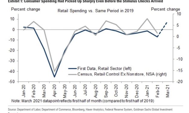 Even Higher Growth In 2021?