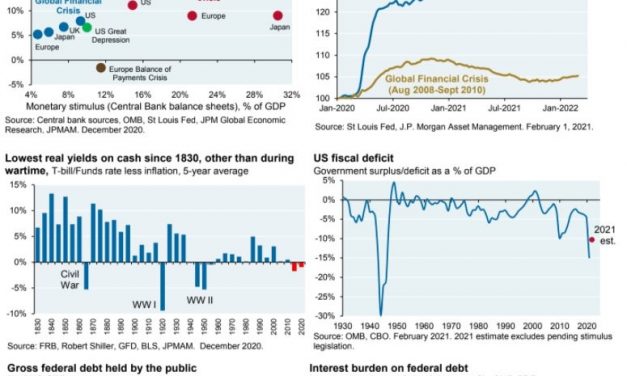 What Do Unprecedented Fiscal & Monetary Policy Mean?