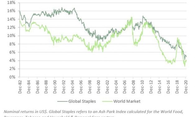 Tech, Oil, Staples & March Job Creation