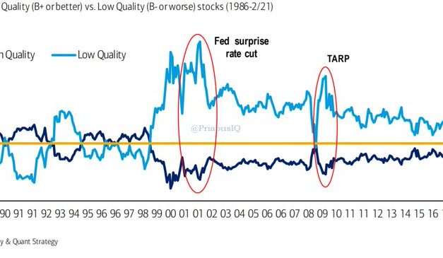 Will A Higher Ten Year Yield Cause A Decline In Stocks?