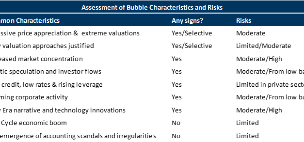 Are We In A Bubble?