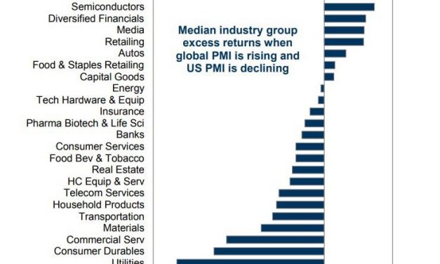 Why CFOs Aren’t Boosting Capex