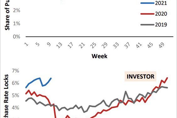 EPS Expectations Are Very High