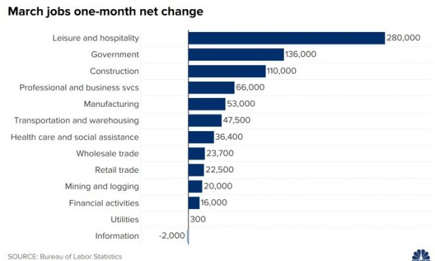 A Tighter Labor Market Much Sooner