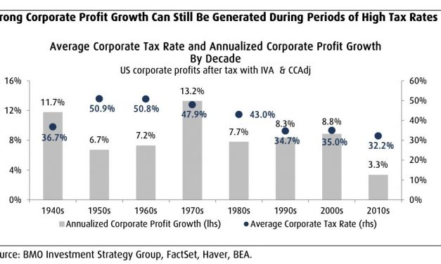 Higher Taxes Not Bad For Stocks?