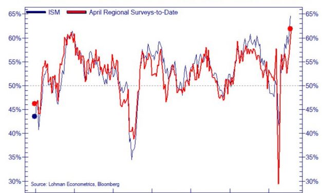 Peak Manufacturing?