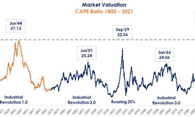 Rare Sell Signal As Everyone Is Invested