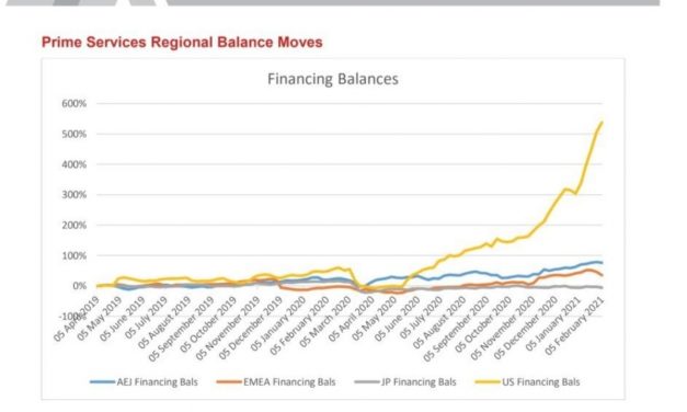 The Source Of The Speculative Bubble