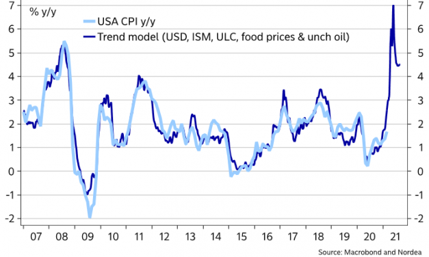 The Market Is Wrong About Rate Hikes