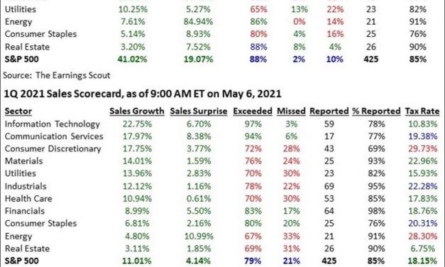 Big Expansion In Productivity