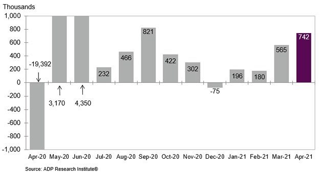 Monthly Labor Report Should Be Strong