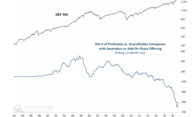 Historical Stock & Bond Returns
